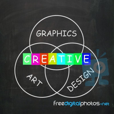 Creative Choices Refer To Graphics Art Design And Creativity Stock Image