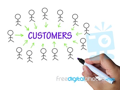 Customers On Whiteboard Shows Consumers And Clients Stock Image