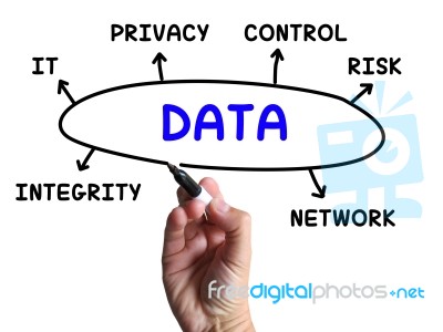 Data Diagram Means Information Privacy And Integrity Stock Image