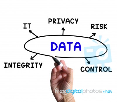 Data Diagram Means It Control And Risk Stock Image