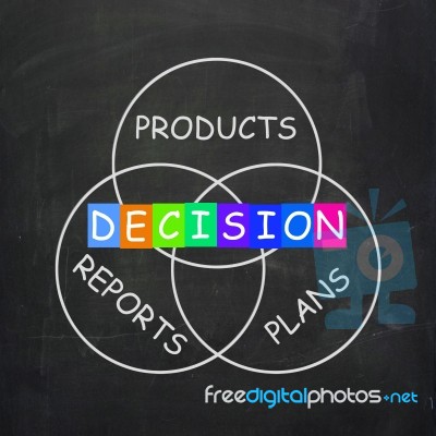 Deciding Means Decision On Plans Reports And Products Stock Image