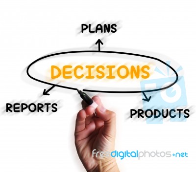 Decisions Diagram Displays Reports And Deciding On Products Stock Image