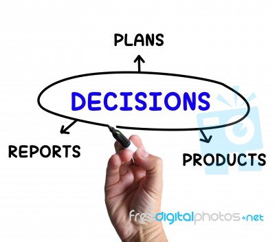 Decisions Diagram Means Reports And Deciding On Products Stock Image