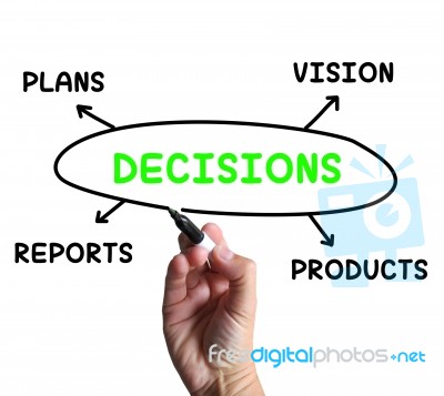 Decisions Diagram Means Vision Plans And Product Choices Stock Image