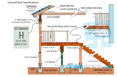 Detail Plans For A Covered Deck Stock Image