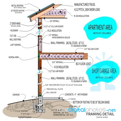 Detail Plans For Framing Stock Image