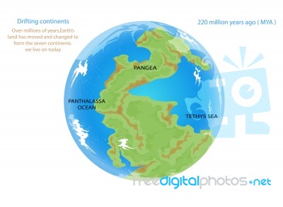 Drifting Continents Stock Image