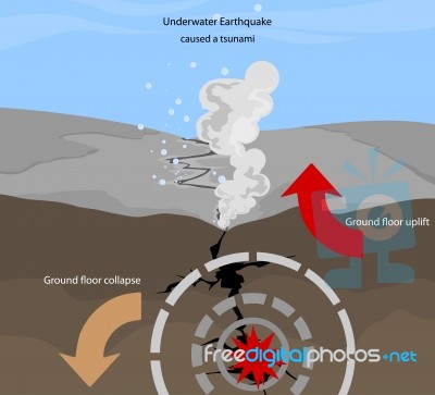 Earthquake Stock Image