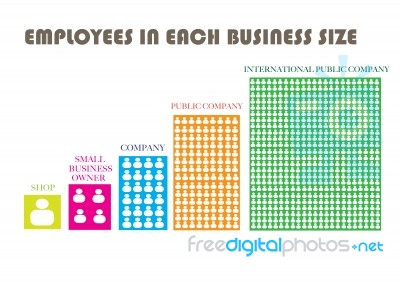 Employee Number In Business Size Stock Image