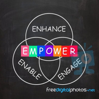 Encouragement Words Are Empower Enhance Engage And Enable Stock Image