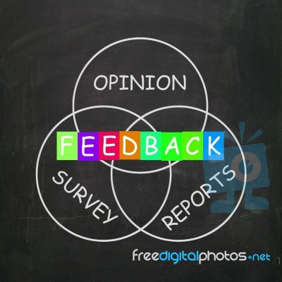 Feedback Gives Reports And Surveys Of Opinions Stock Image