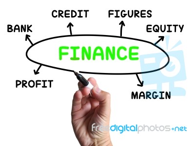 Finance Diagram Shows Credit Equity And Margin Stock Image