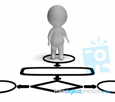 Flowchart And 3d Character Shows Process Or Procedure Stock Image