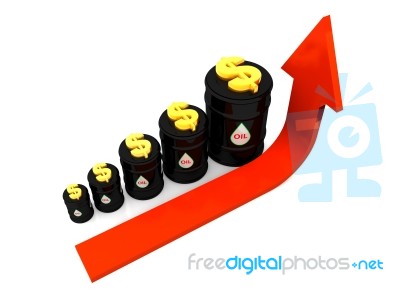 Growing Oil Chart  And Price Stock Image