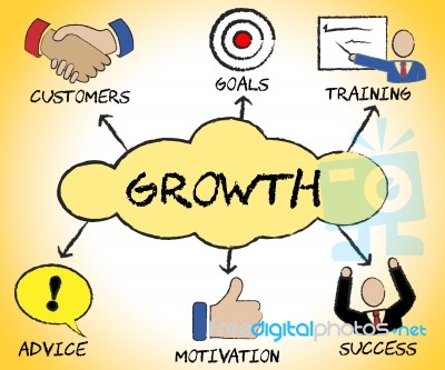 Growth Symbols Indicates Improve Rising And Business Stock Image