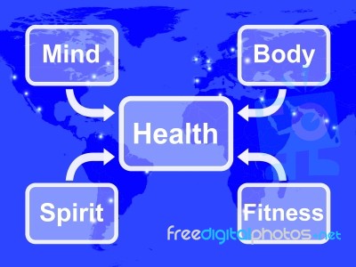 Health Map Means Mind Body Spirit And Fitness Wellbeing Stock Image