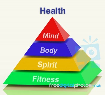 Health Pyramid Means Mind Body Spirit Holistic Wellbeing Stock Image