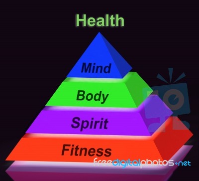 Health Pyramid Sign Means Mind Body Spirit Holistic Wellbeing Stock Image