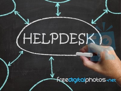 Helpdesk Blackboard Shows Support Solutions And Advice Stock Image