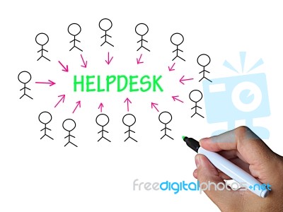 Helpdesk On Whiteboard Means Customer Assistance Or Support Stock Image