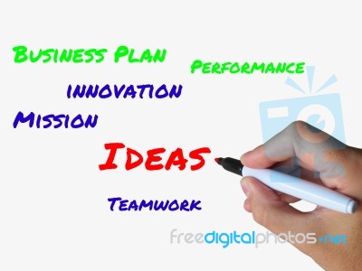 Ideas Words On Whiteboard Refer To Thoughts Concepts And Notions… Stock Image