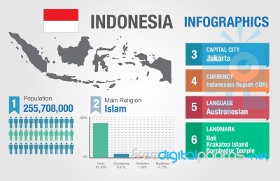 Indonesia Infographics, Indonesia Statistical Data, Illustration… Stock Image