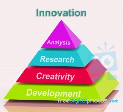 Innovation Pyramid Means Creativity Development Research And Ana… Stock Image