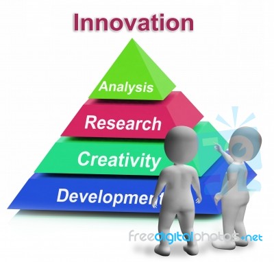 Innovation Pyramid Shows New And Latest Developments Stock Image