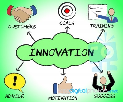 Innovation Symbols Indicates Commercial Corporation And Innovate… Stock Image