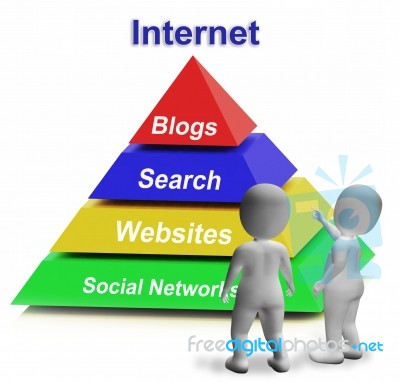 Internet Pyramid Shows Websites Online And Social Networks Stock Image