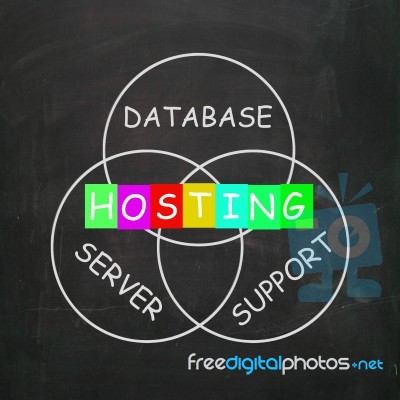 Internet Words Include Hosting Database Server And Support Stock Image