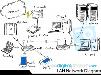 Lan Network Diagram Stock Image