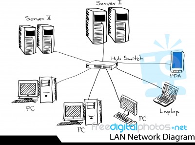 Lan Network Diagram Stock Image