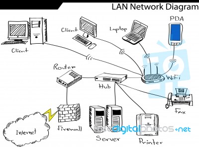 Lan Network Diagram Stock Image