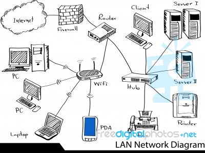 Lan Network Diagram Stock Image