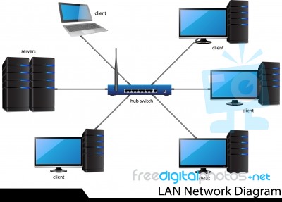 Lan Network Diagram Stock Image