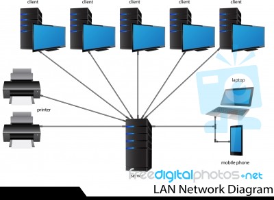 Lan Network Diagram Stock Image