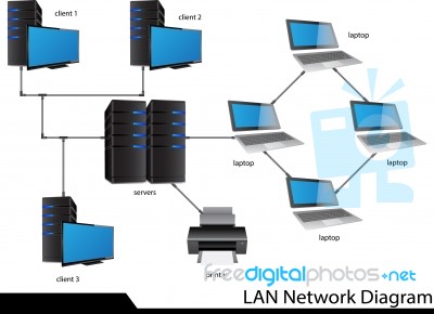 Lan Network Diagram Stock Image