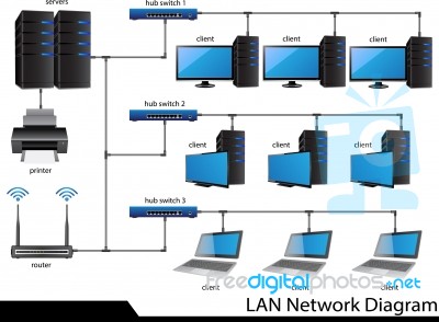 Lan Network Diagram Stock Image