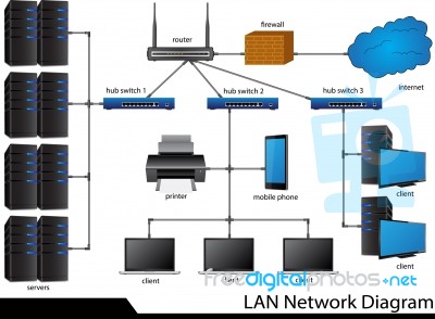 Lan Network Diagram Stock Image