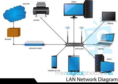 Lan Network Diagram Stock Image