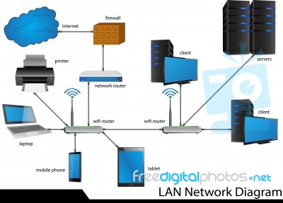 Lan Network Diagram Stock Image