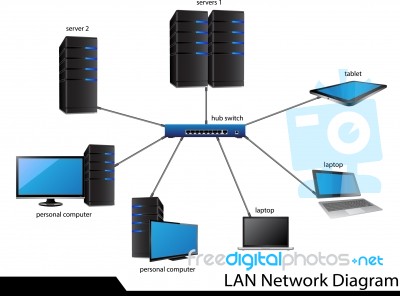 Lan Network Diagram Stock Image