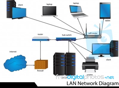 Lan Network Diagram Stock Image