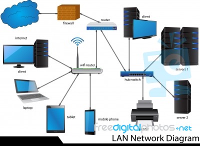 Lan Network Diagram Stock Image