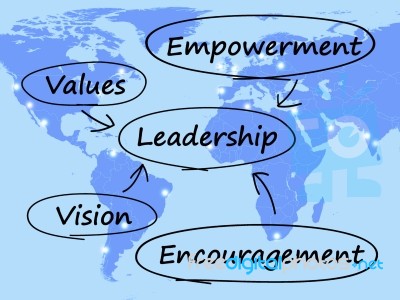 Leadership Diagram Stock Image