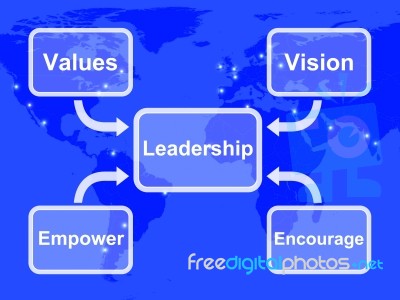 Leadership Diagram Stock Image