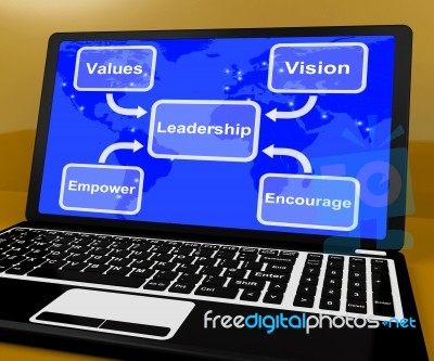 Leadership Diagram On Computer  Showing Vision And Values Stock Image