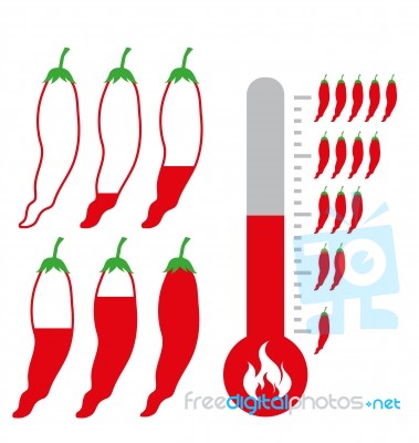 Level Of Hot And Spicy Chili Pepper Stock Image