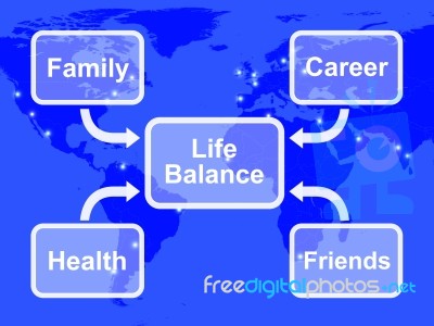 Life Balance Diagram Stock Image